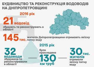 Мешканці селища Романкове та мікрорайону 55-й блочок отримають якісну питну воду